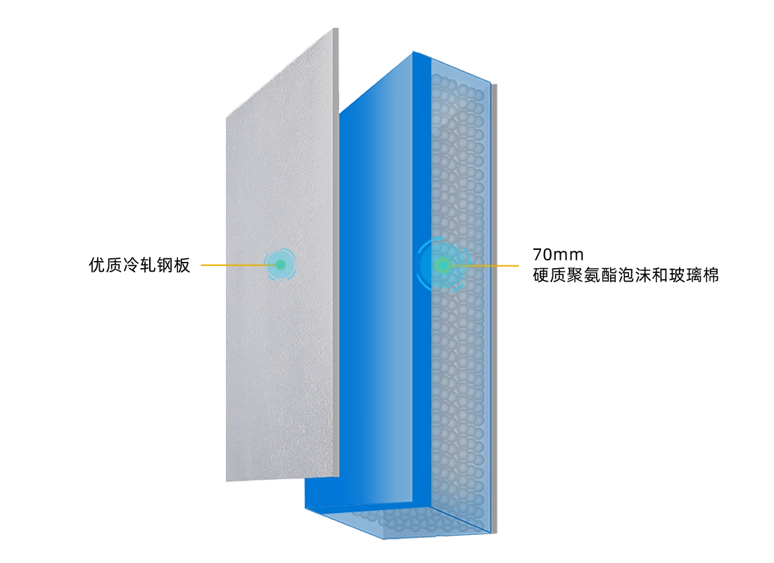 High-quality cold-pressed steel plate and 70mm rigid polyurethane foam and glass wool rigid